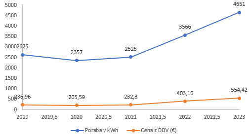 2024-01-05 12_54_38-Zvezek1 - Excel.png