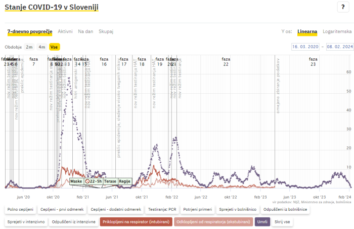 2024 covid sledilnik.png
