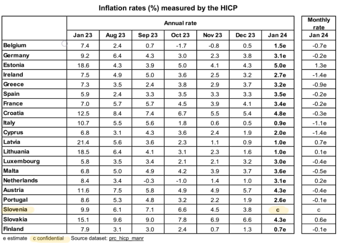 2024 slovenia confidential.png