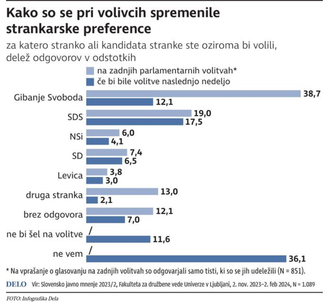 202403 delo fdv javno mnenje.png