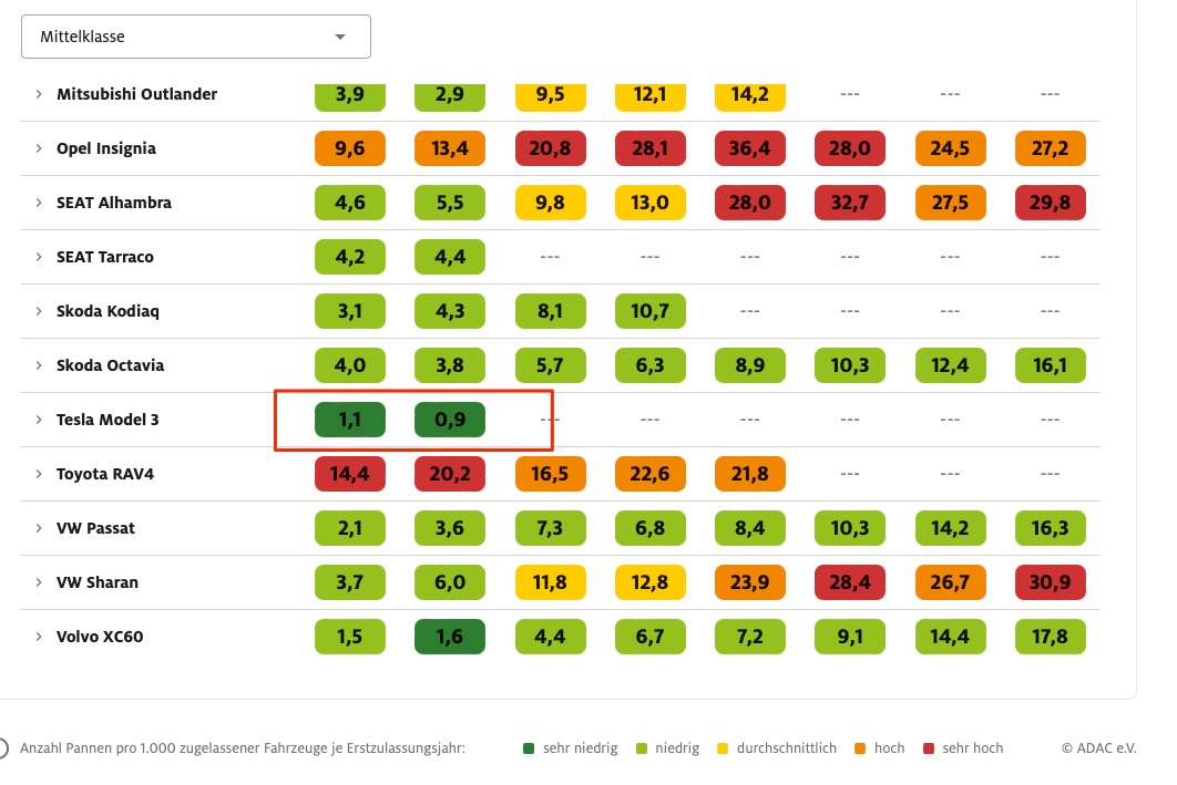 ADAC_Pannenstatistik_2023__Erstmals_mit_Elektroautos___ADAC.jpg