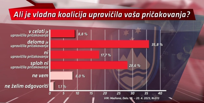 ali je koalicija upravicila pricakovanja.png