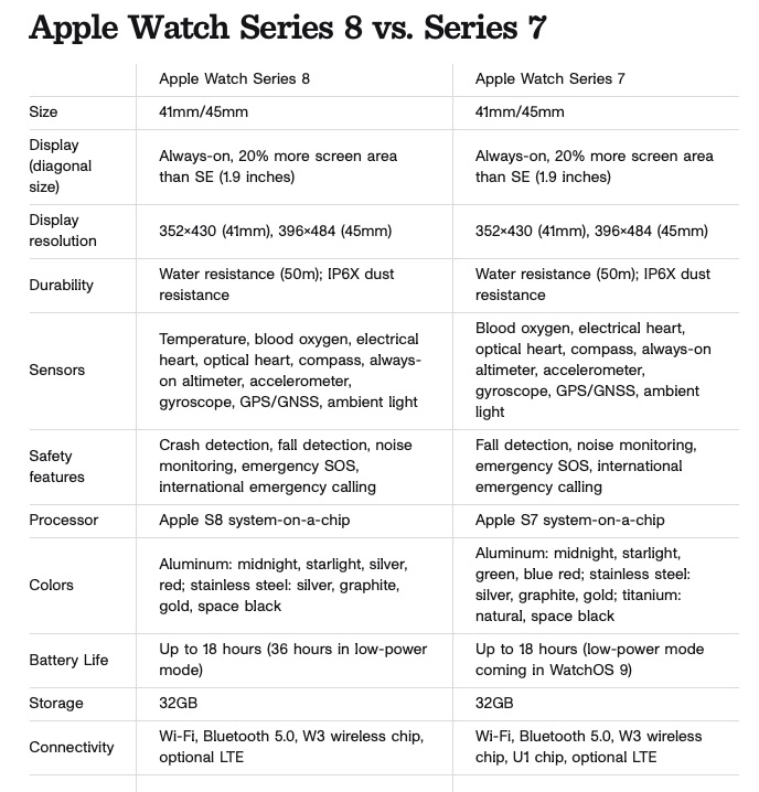 Apple_Watch_Series_8_vs__Series_7__A_Quick_Look_at_Their_Differences_-_CNET.jpg