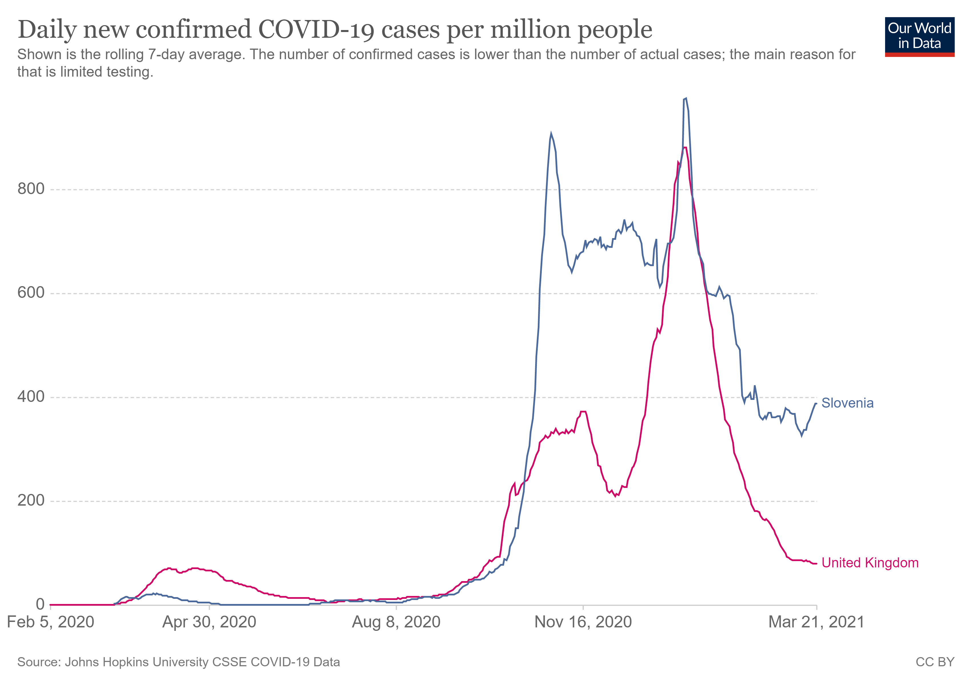 coronavirus-data-explorer (1).png