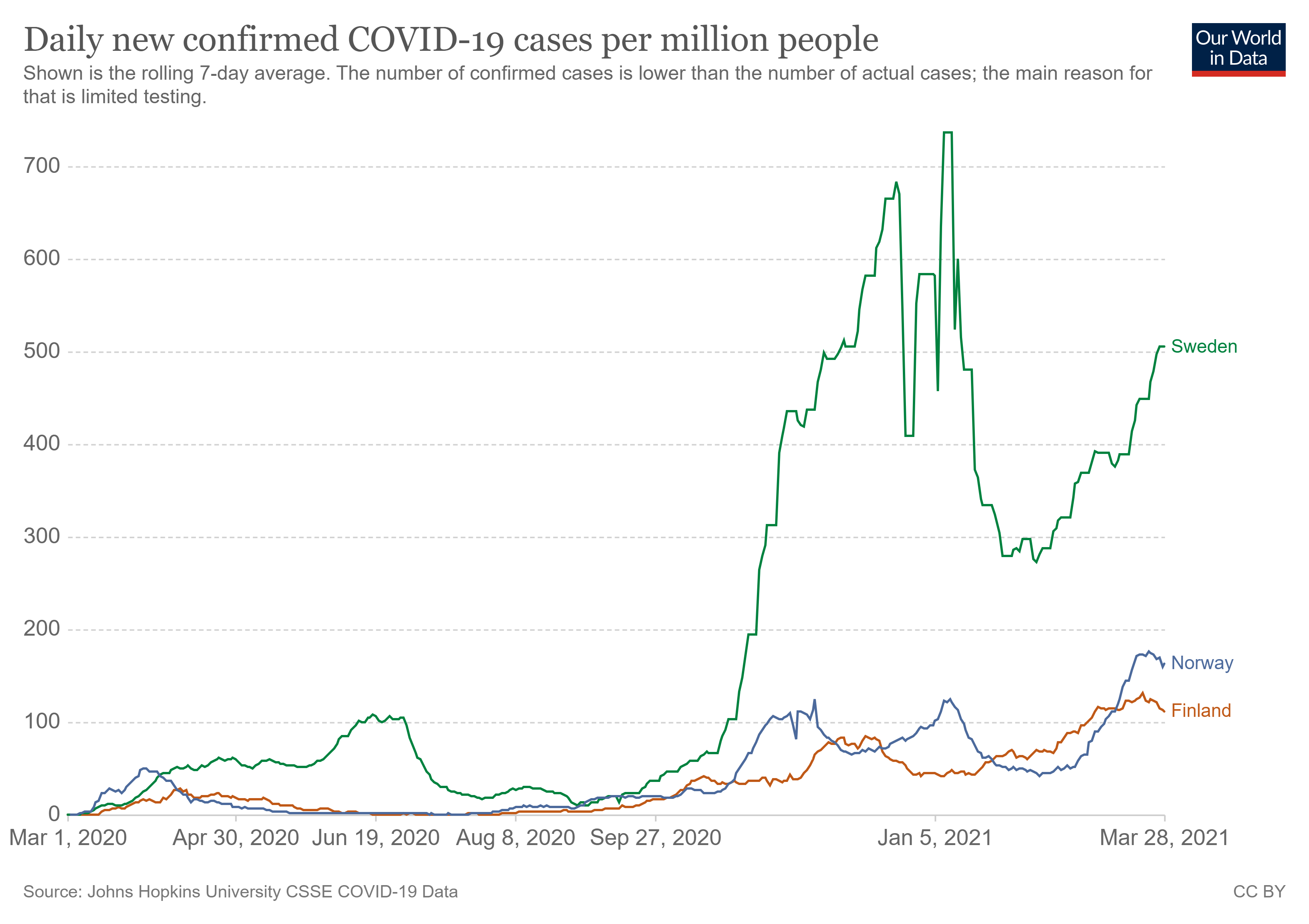 coronavirus-data-explorer (1).png