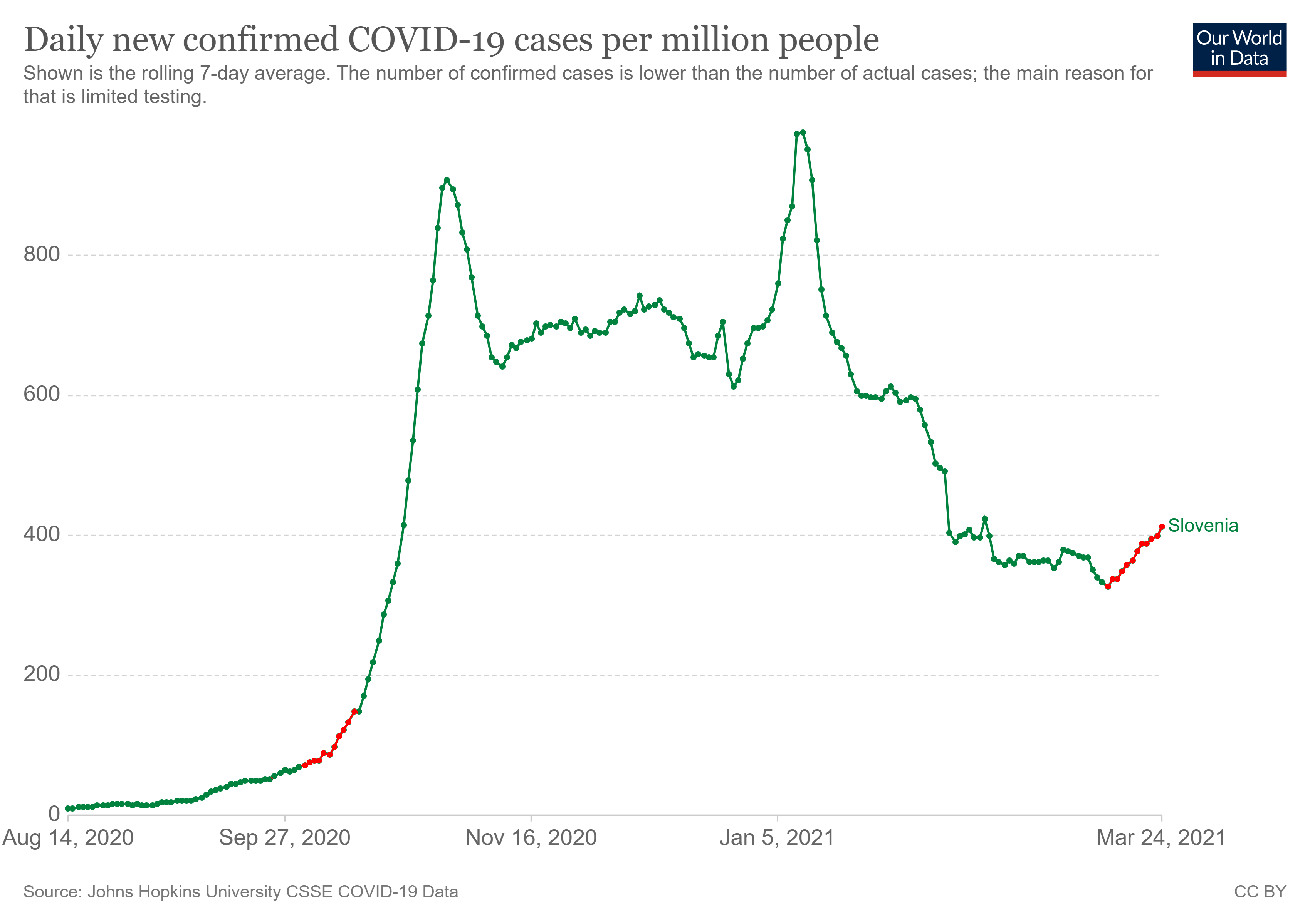 coronavirus-data-explorer (2).png