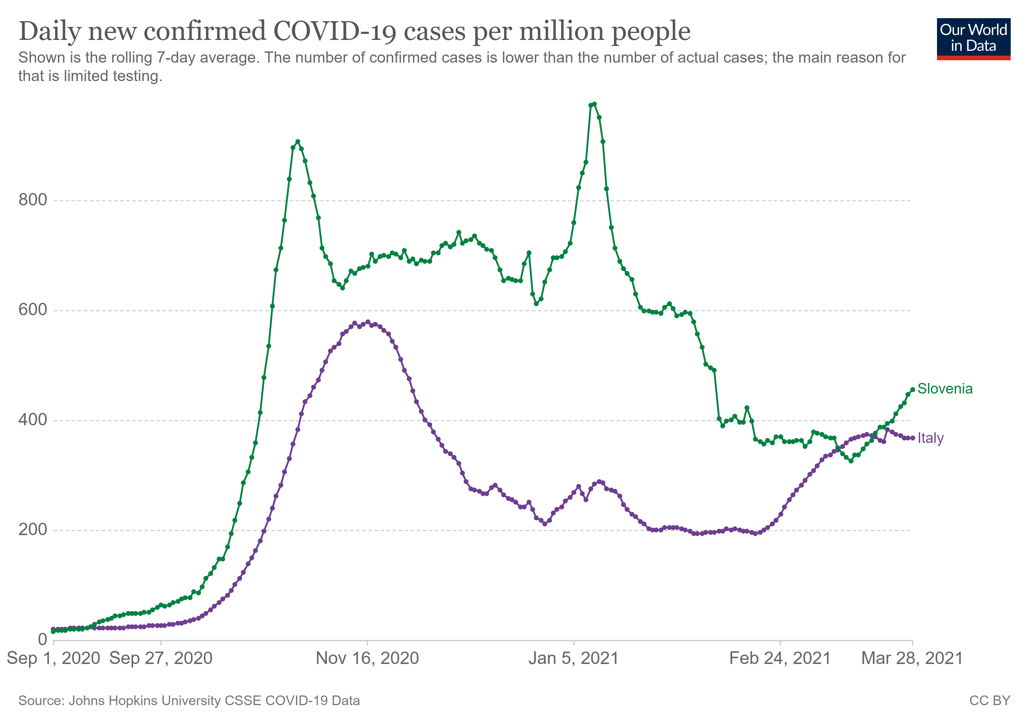 coronavirus-data-explorer (2).png