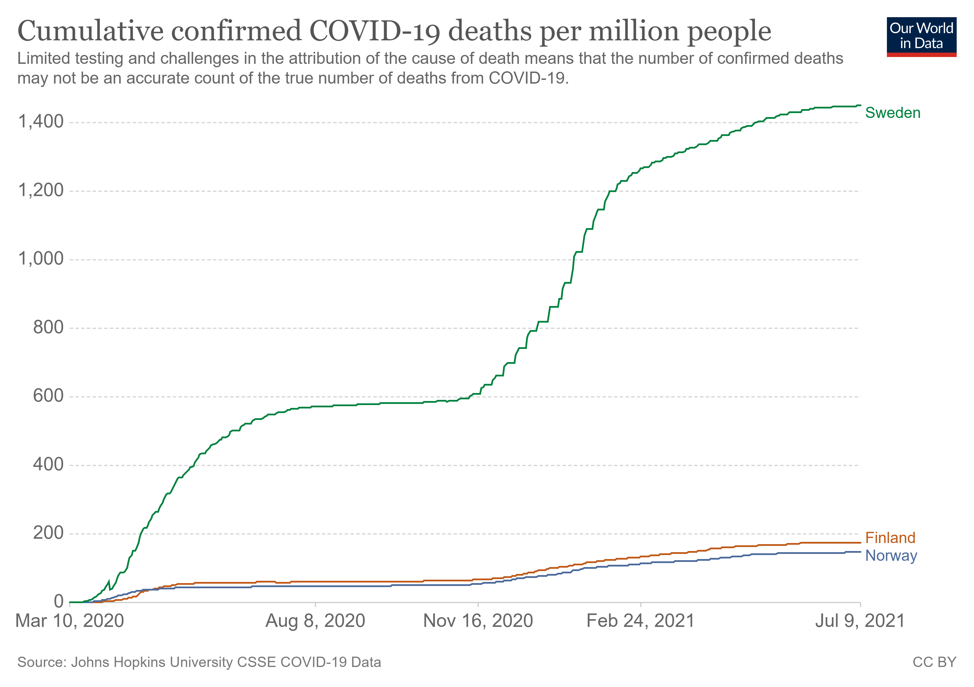 coronavirus-data-explorer (3).png