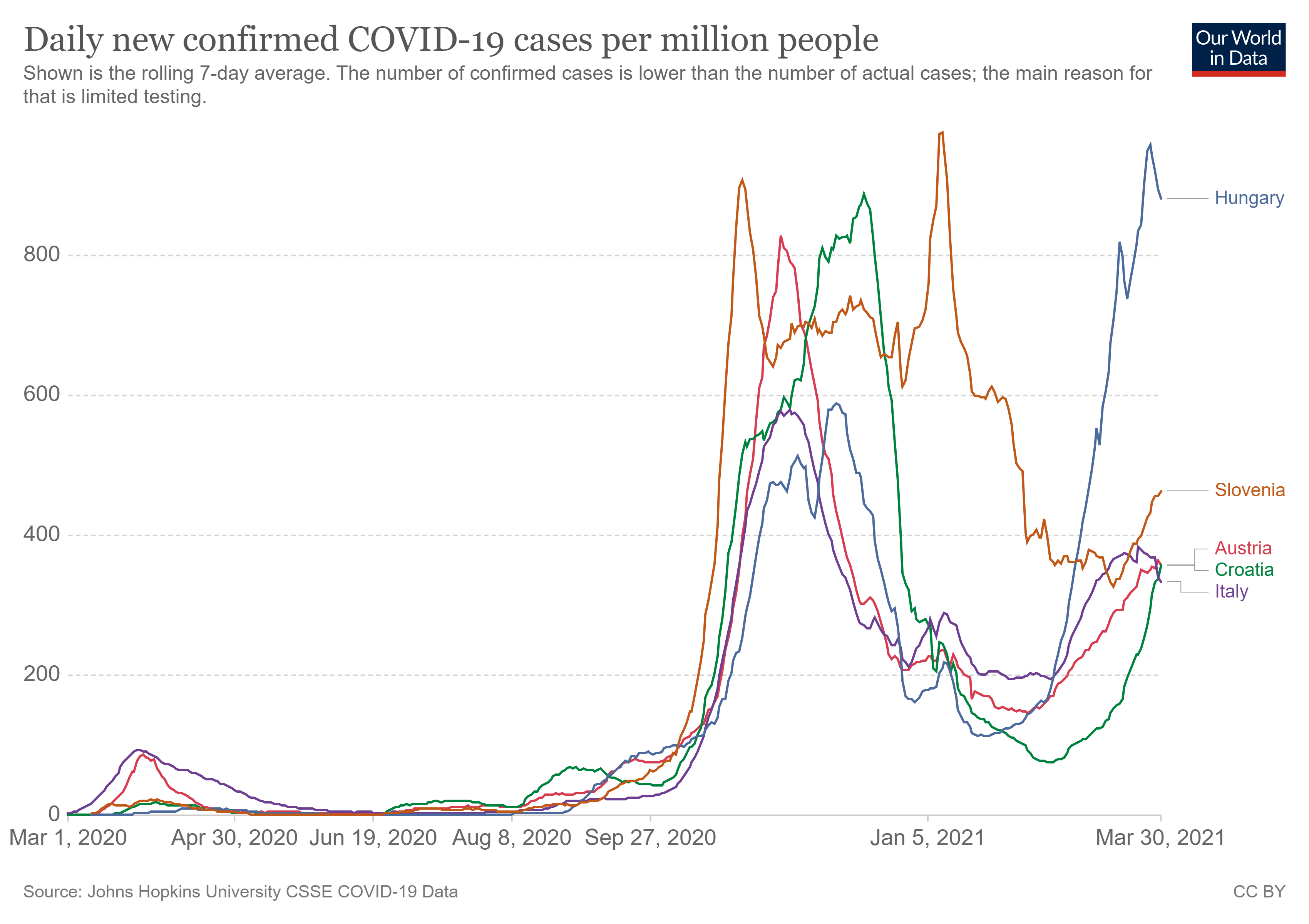 coronavirus-data-explorer (4).png