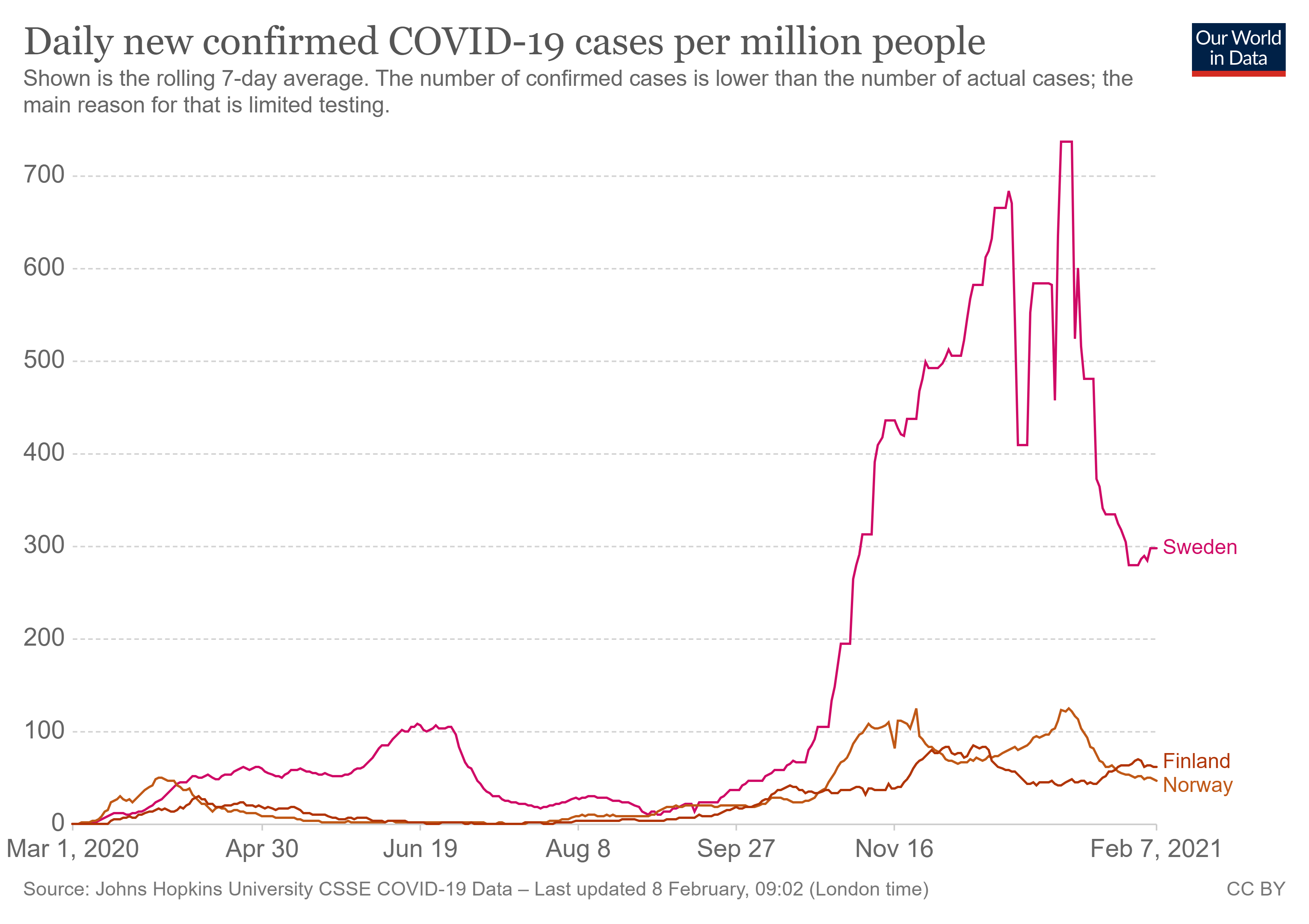 coronavirus-data-explorer (5).png