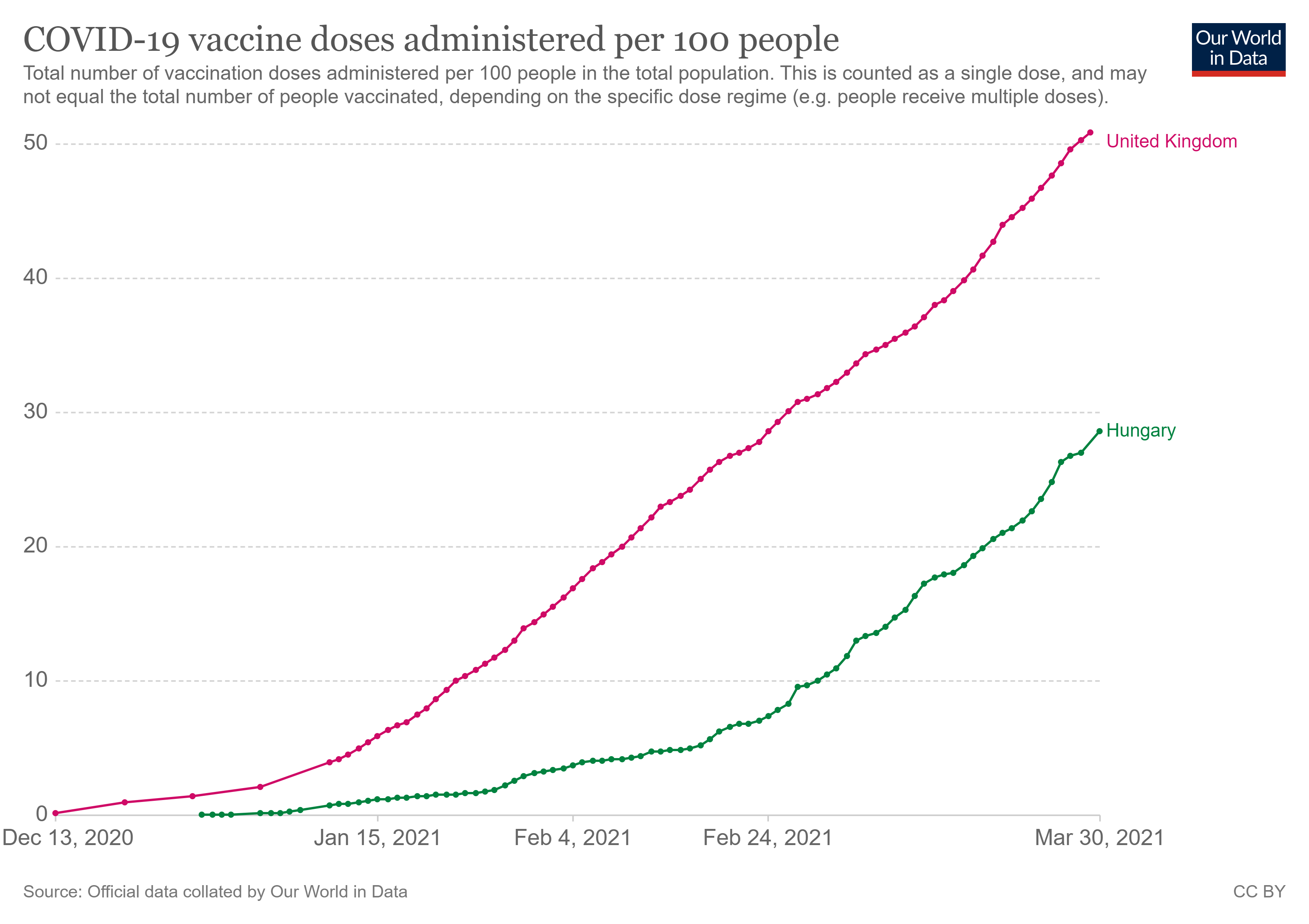 coronavirus-data-explorer (5).png