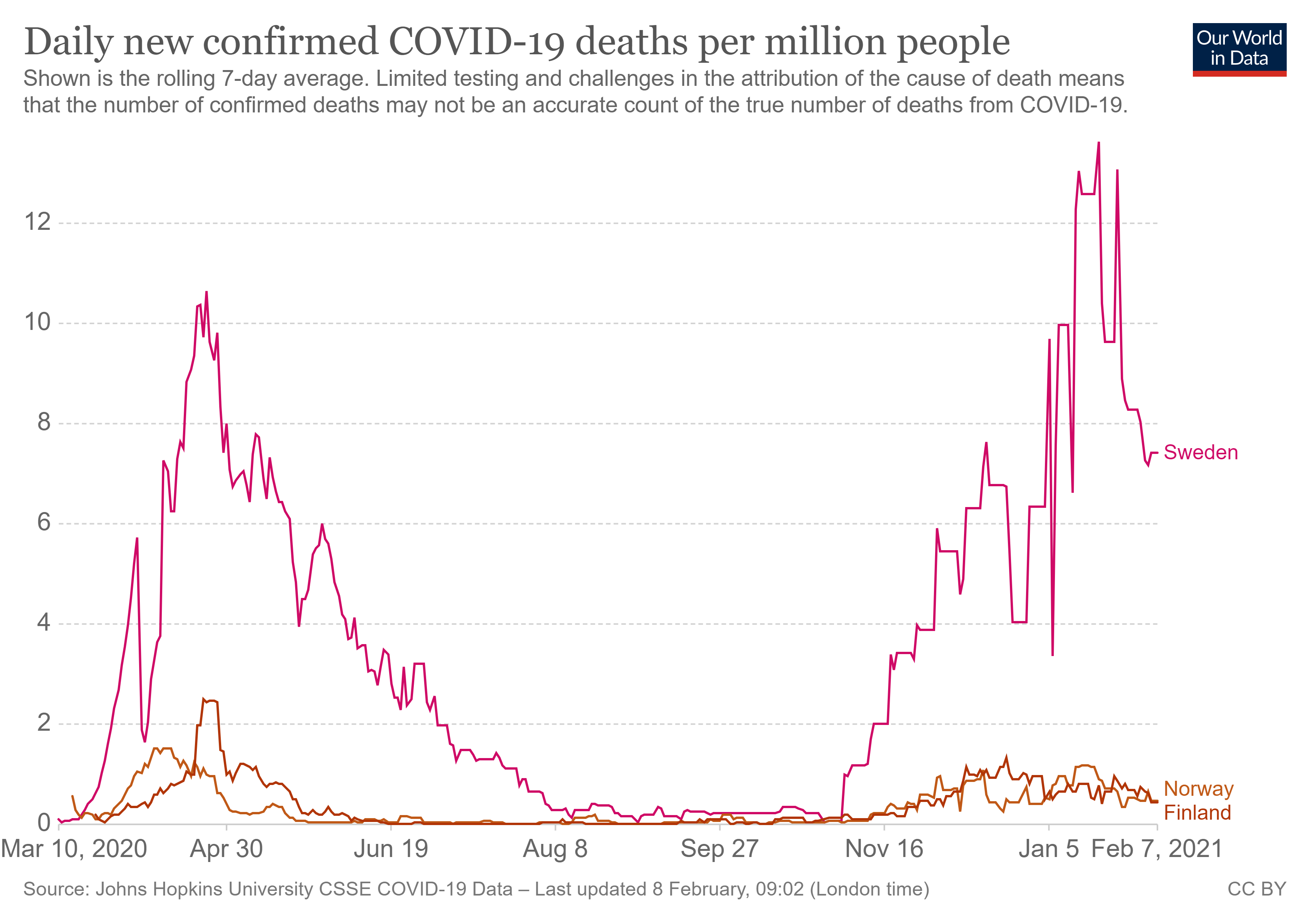 coronavirus-data-explorer (6).png