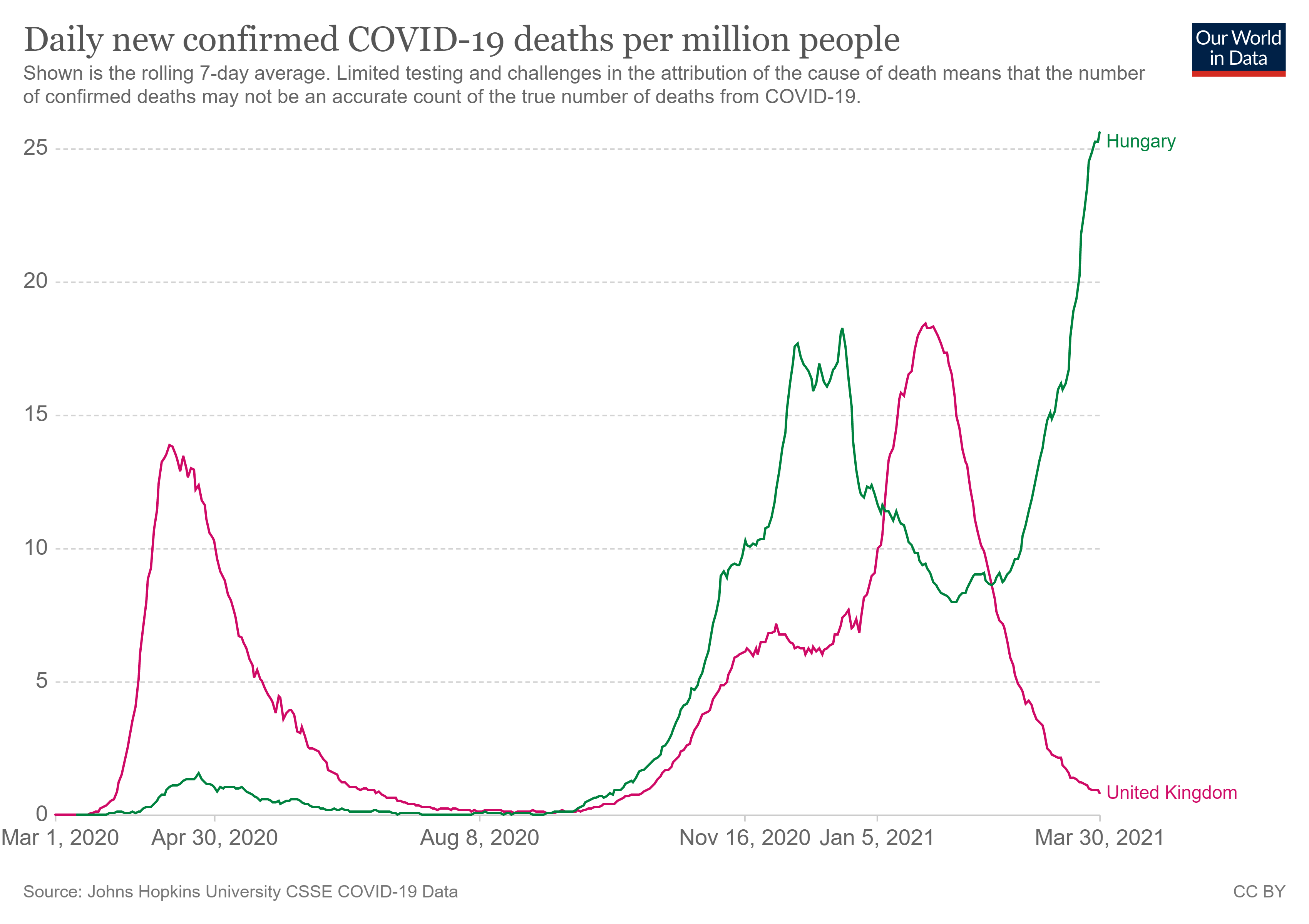 coronavirus-data-explorer (6).png