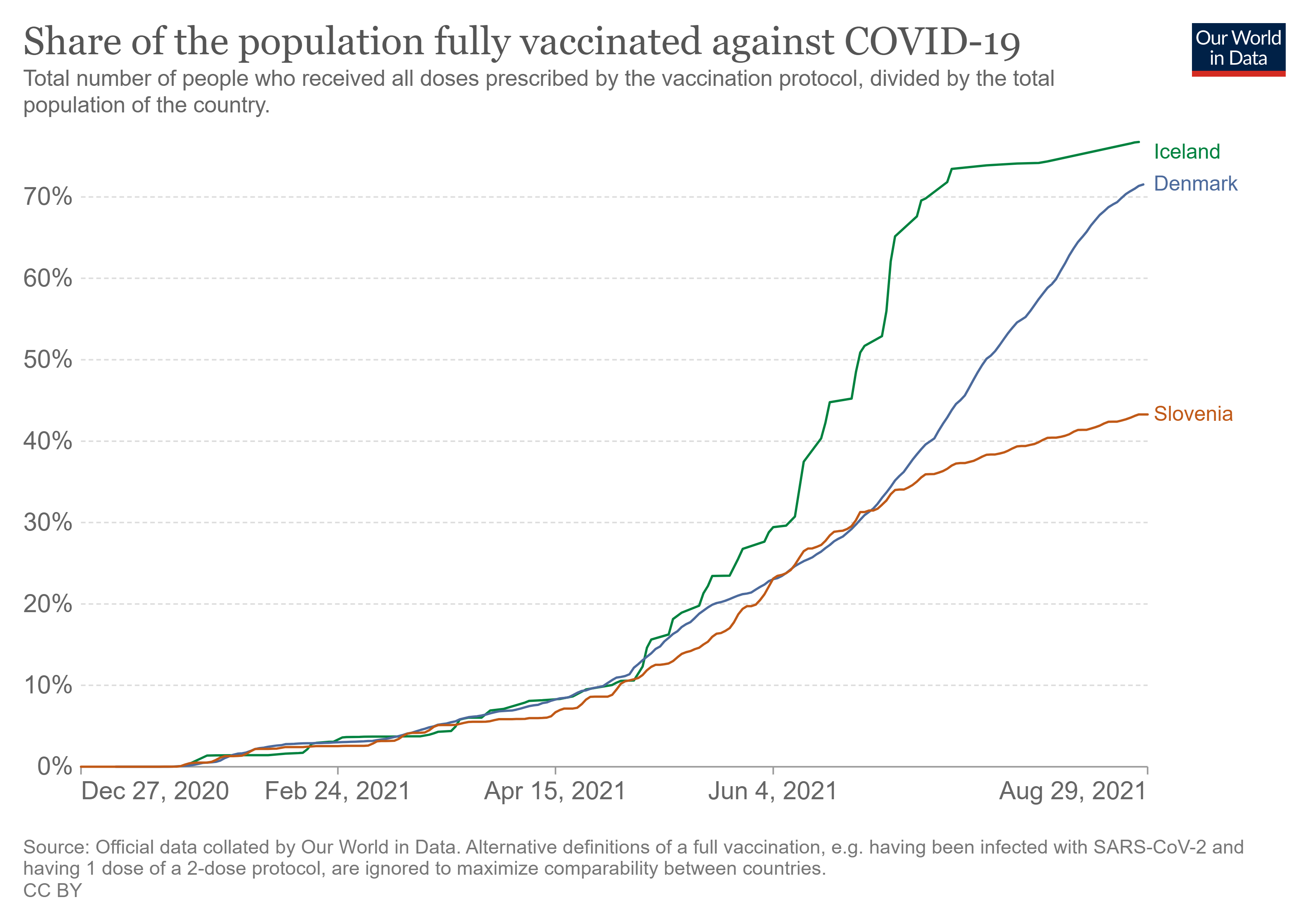 coronavirus-data-explorer (6).png