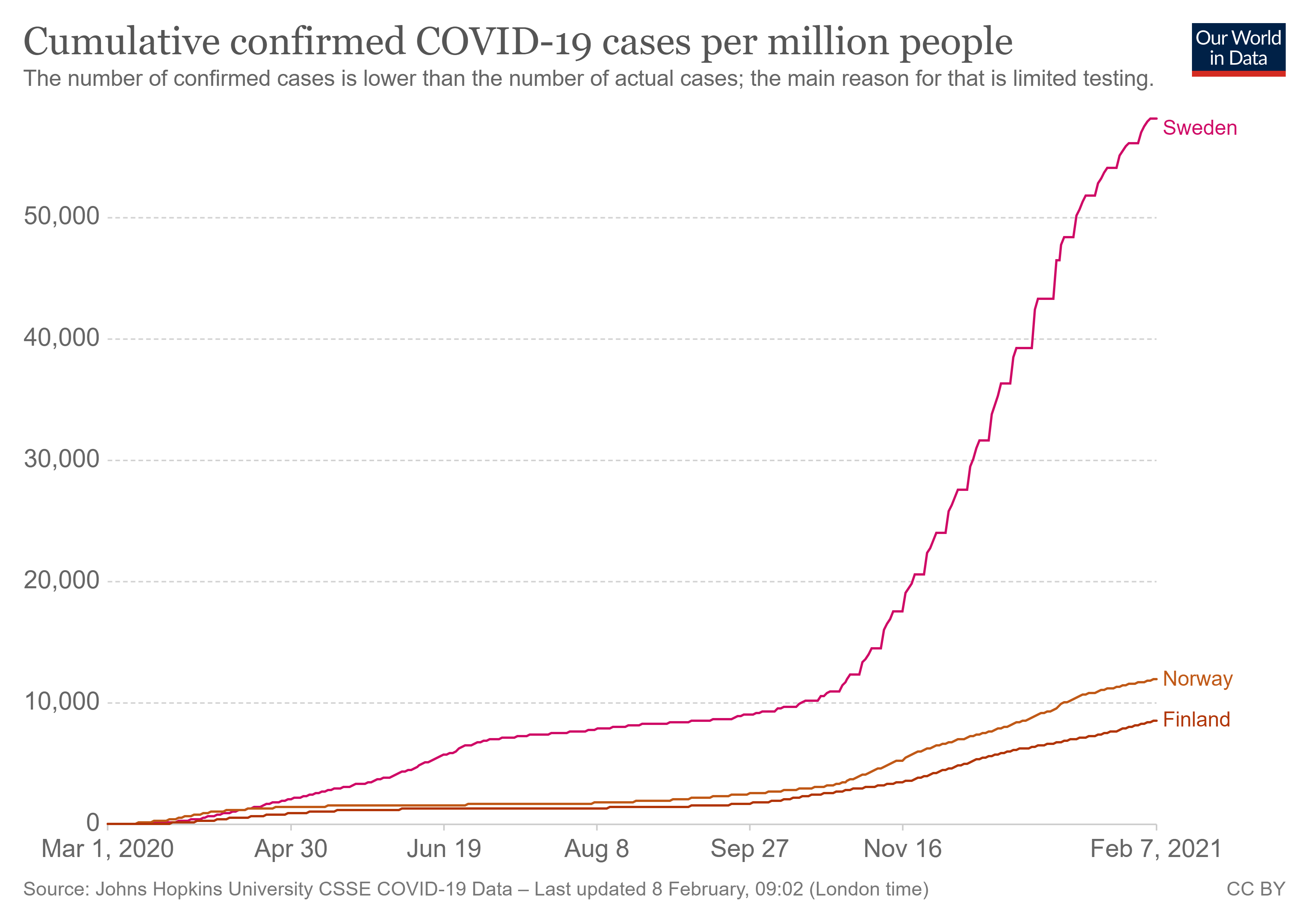 coronavirus-data-explorer (7).png