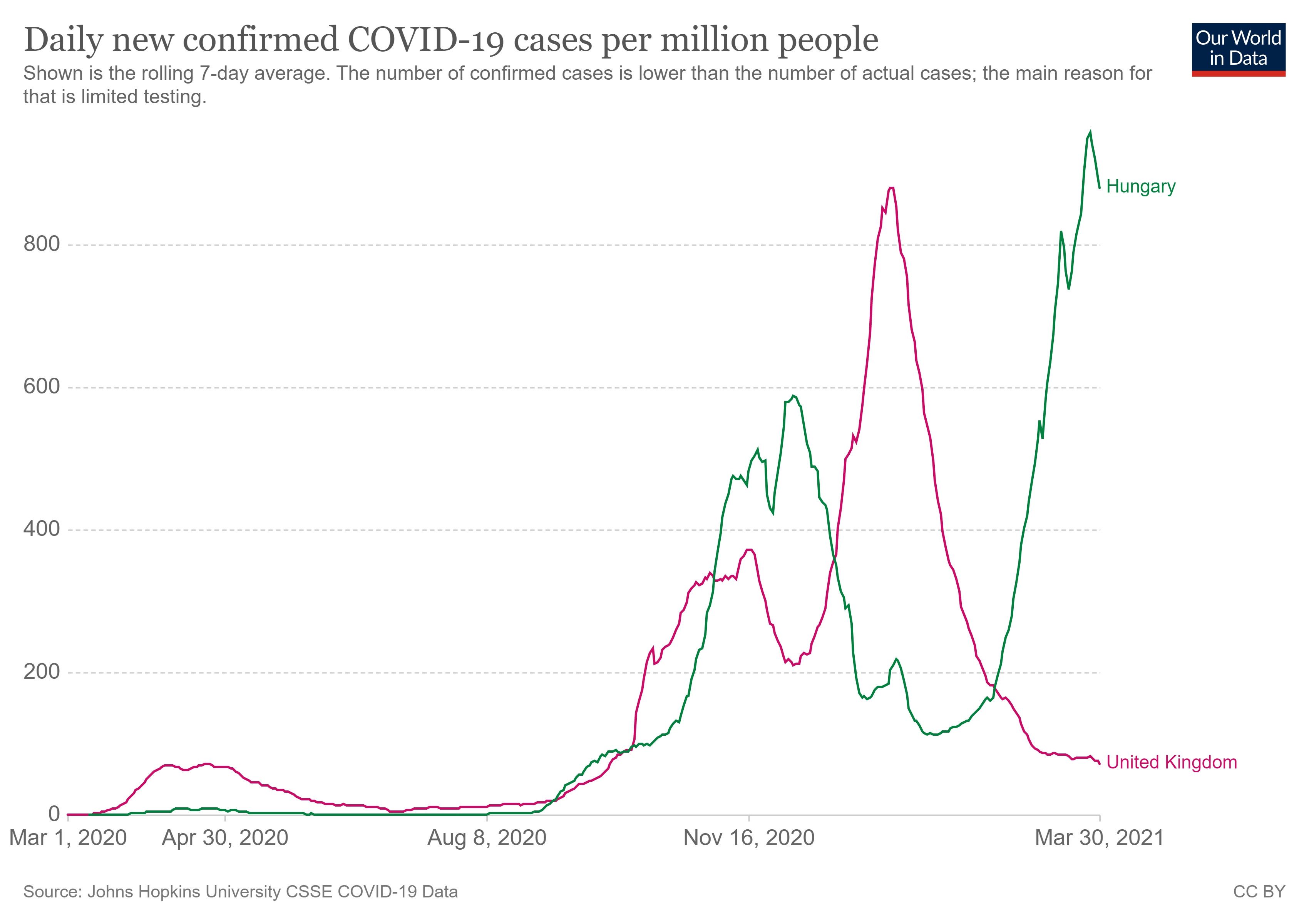 coronavirus-data-explorer (7).png