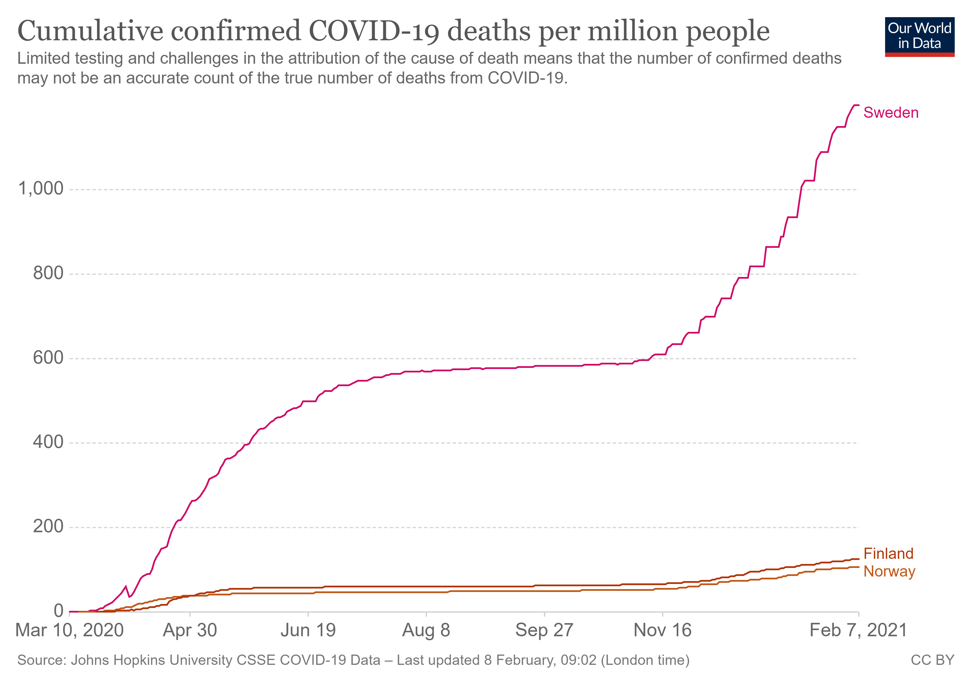 coronavirus-data-explorer (8).png