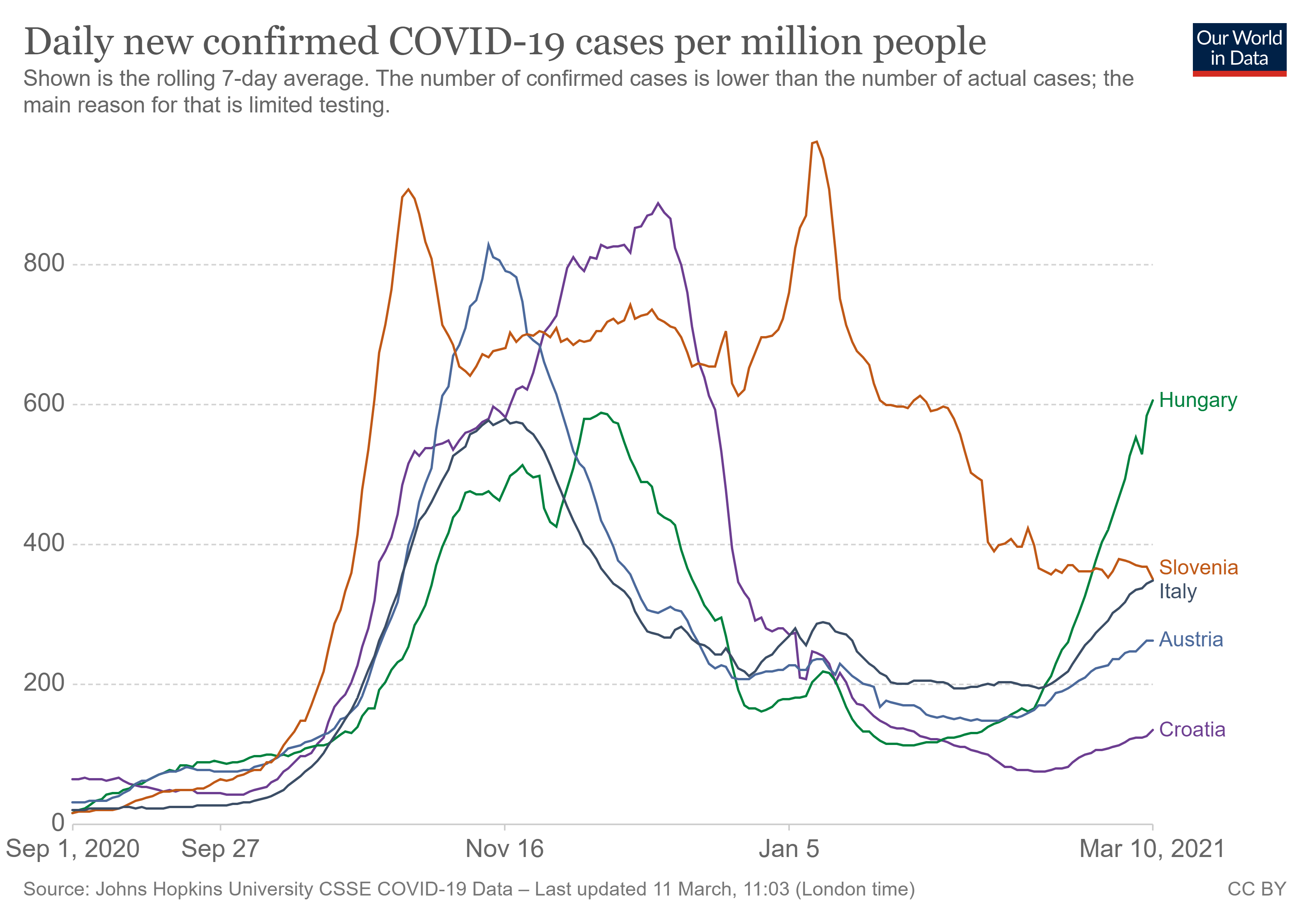 coronavirus-data-explorer.png