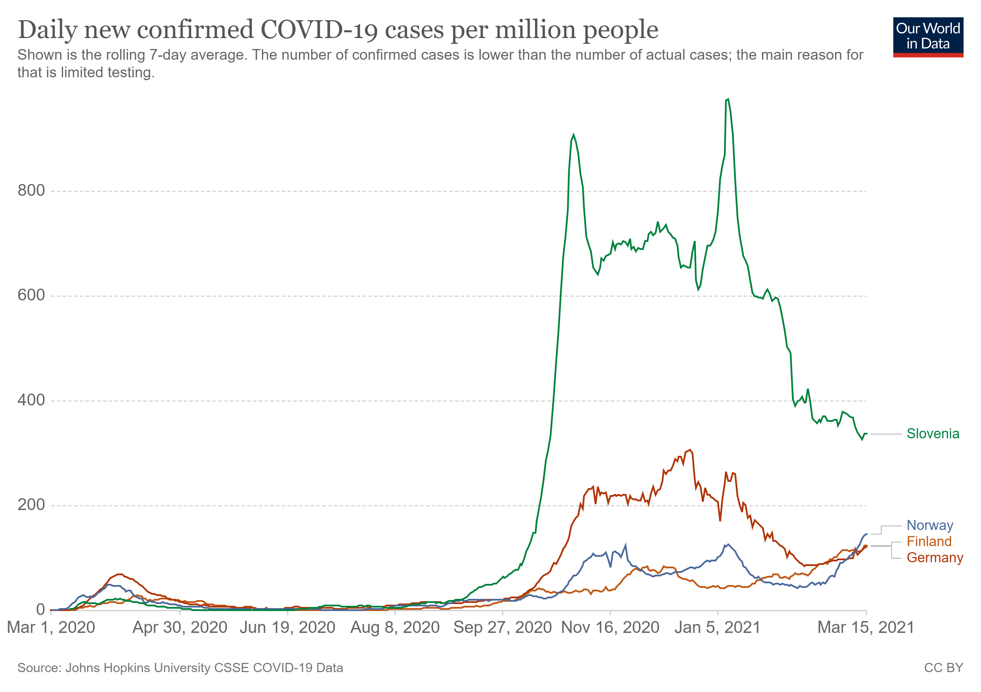 coronavirus-data-explorer.png