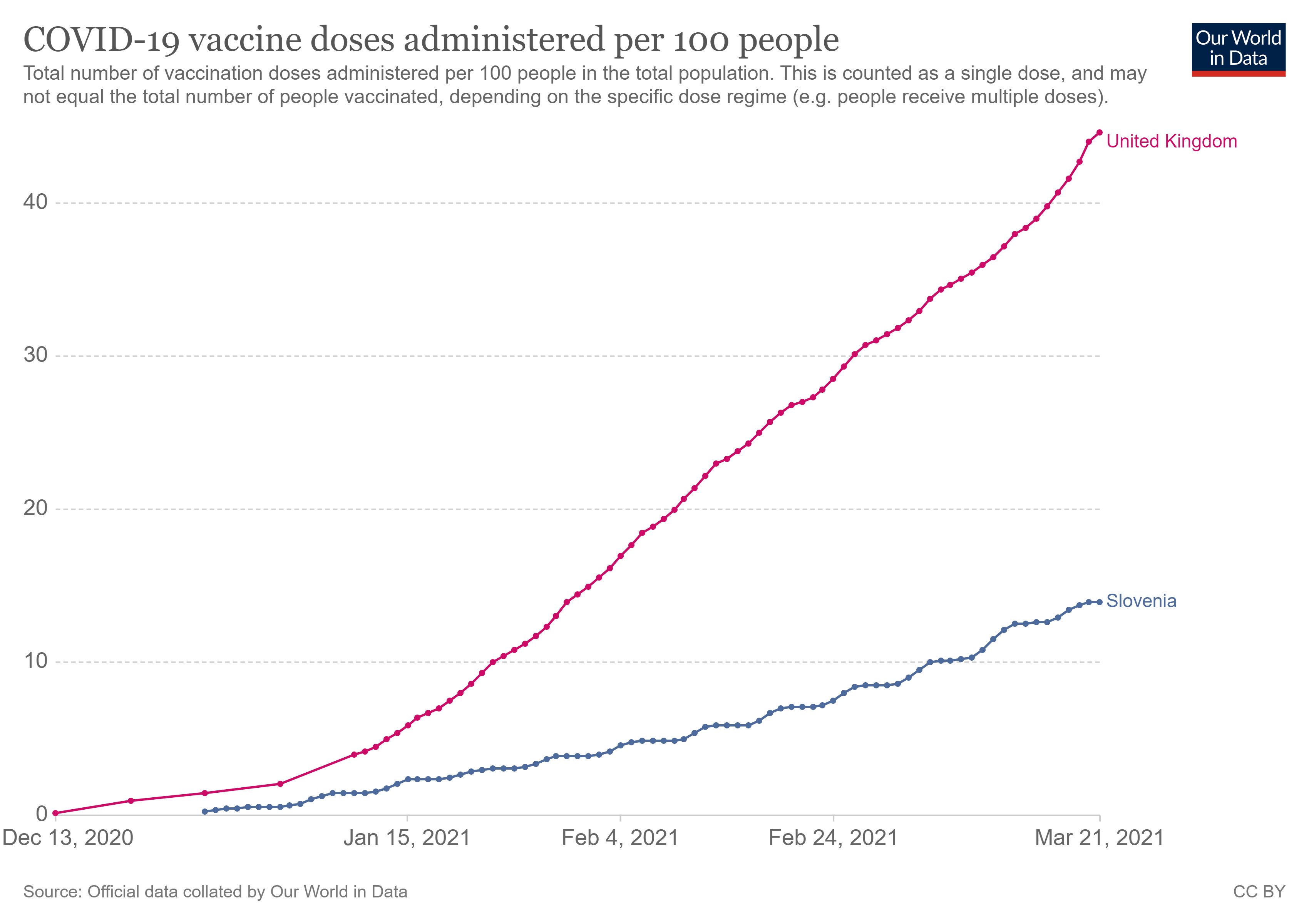 coronavirus-data-explorer.png