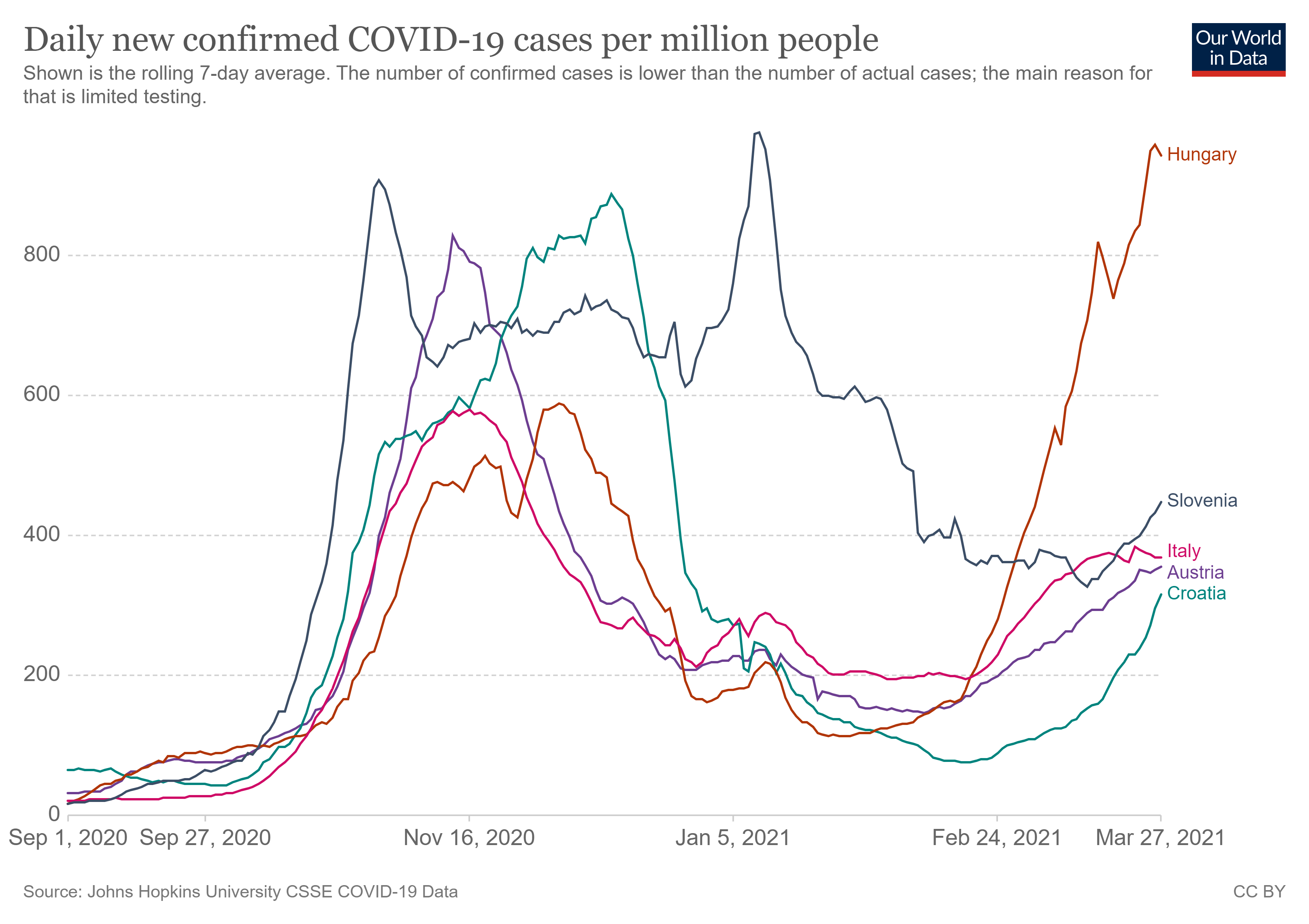 coronavirus-data-explorer.png