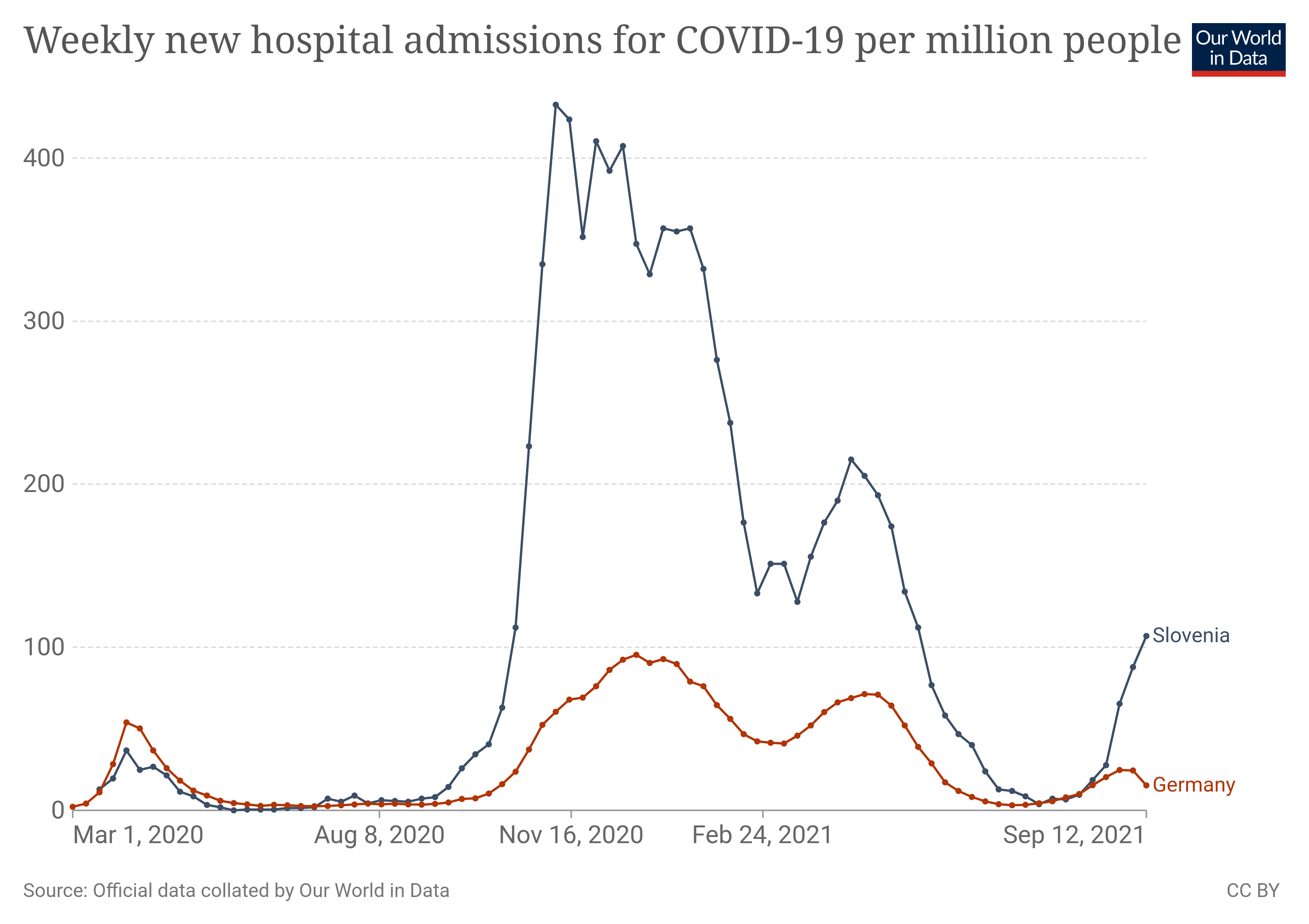 coronavirus-data-explorer.png