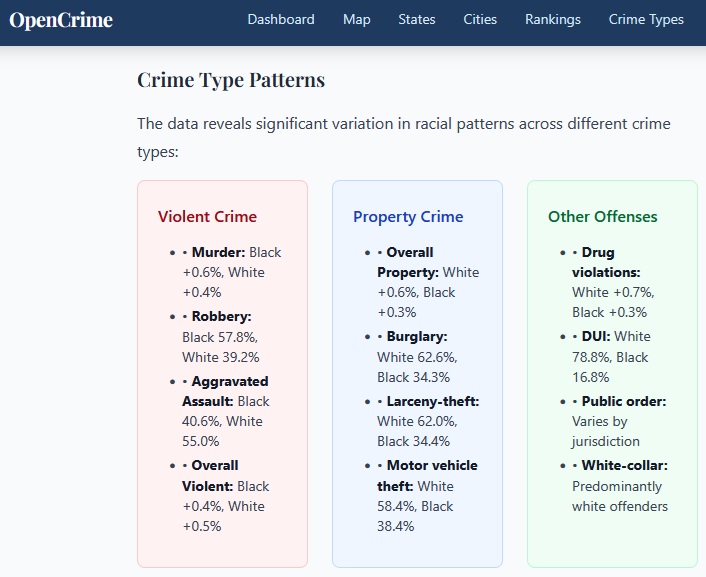 CrimeTypePatterns.jpg