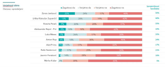 episcenter volitve ljubljana 2026.png