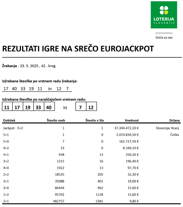 eurojackpot 37 milijonov kranj.png