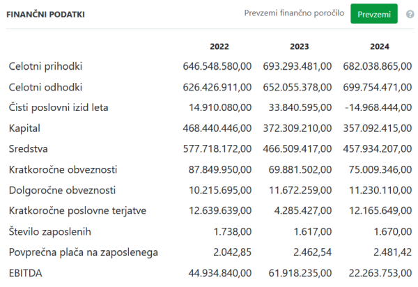 hofer poslovanje.png