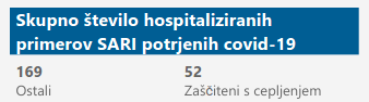 hospitalizacije.png