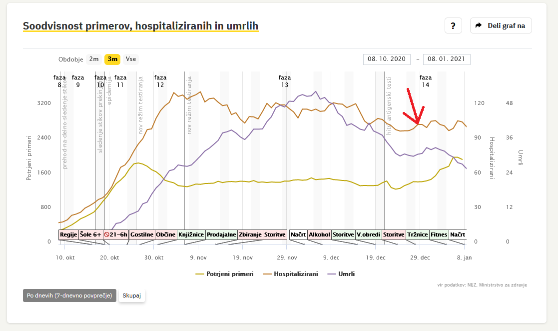 hospitalizirani_20210111.png