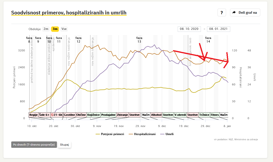 hospitalizirani_20210111.png