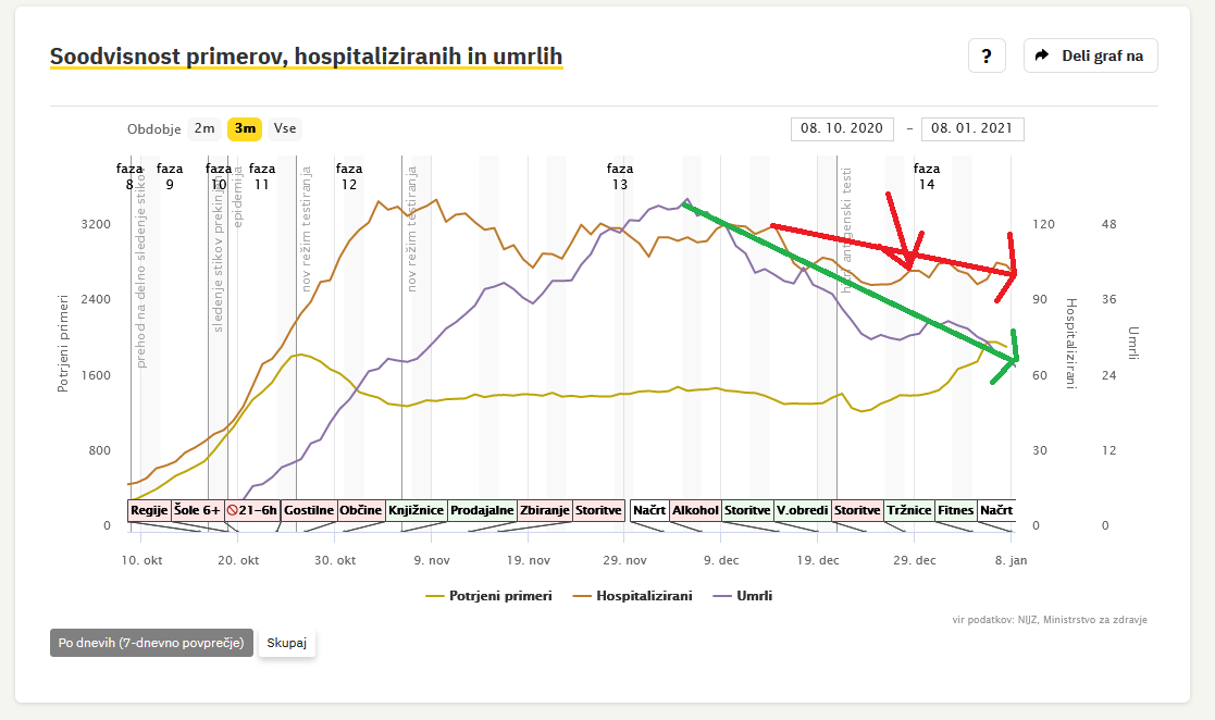 hospitalizirani_20210111.png