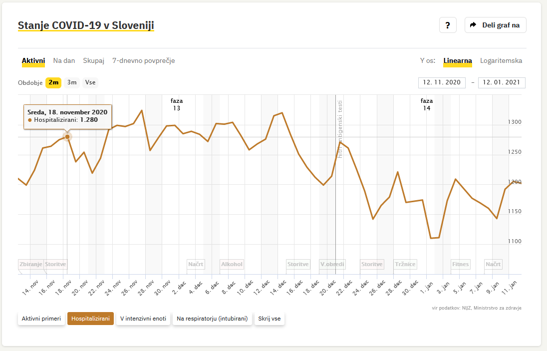 hospitalizirani_20210112.png