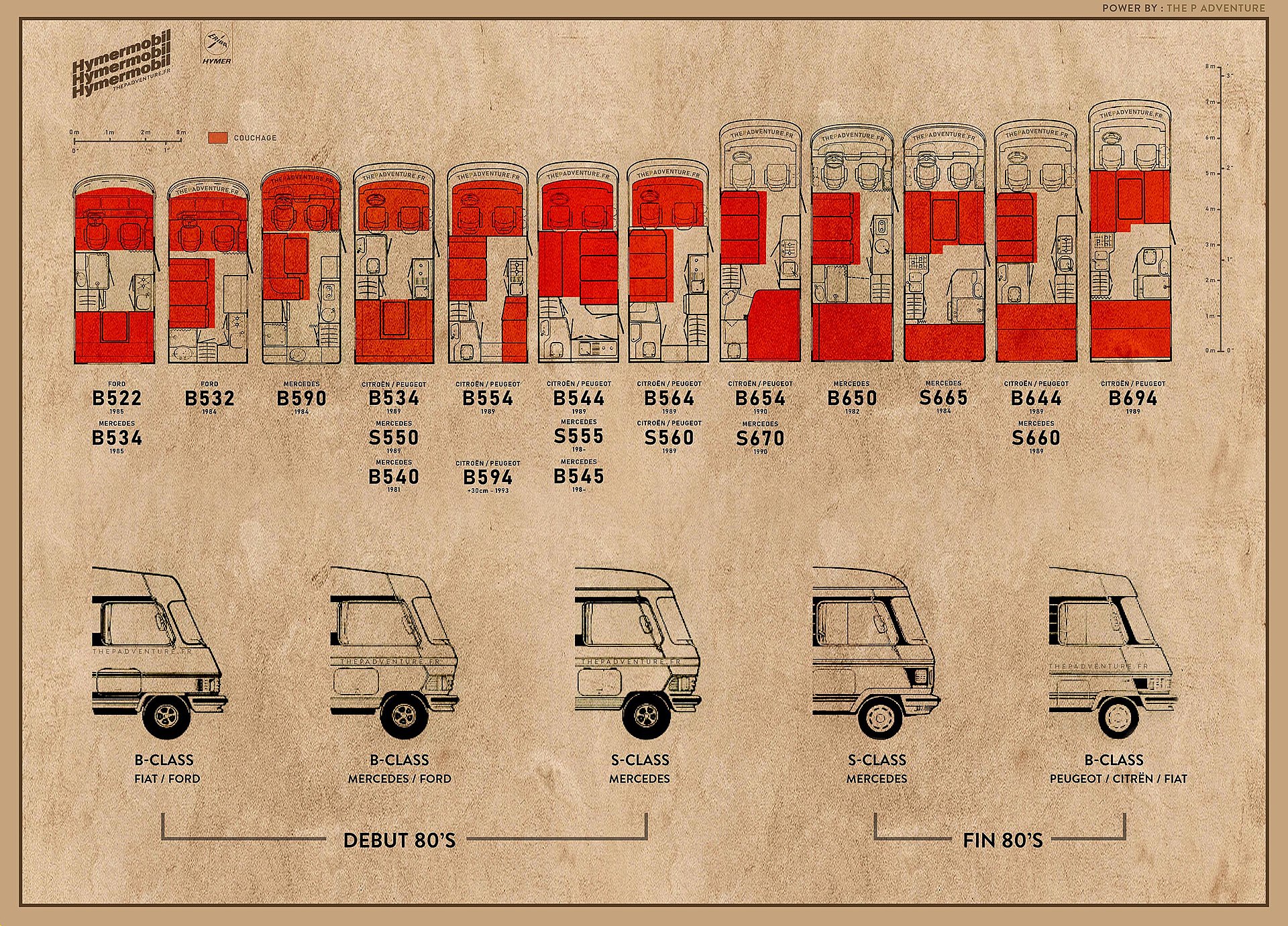 Hymer_hymermobil_vintage.jpg