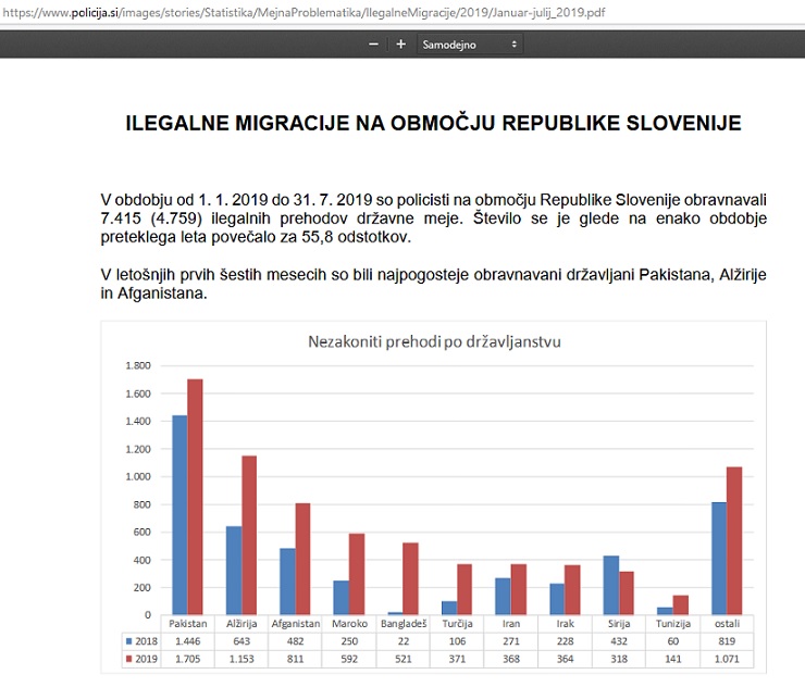 IlegalneMigracije082019.jpg