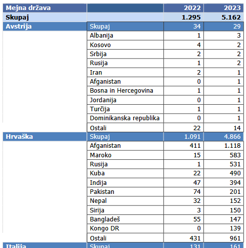 ilegalni prehodi meje 2023.png