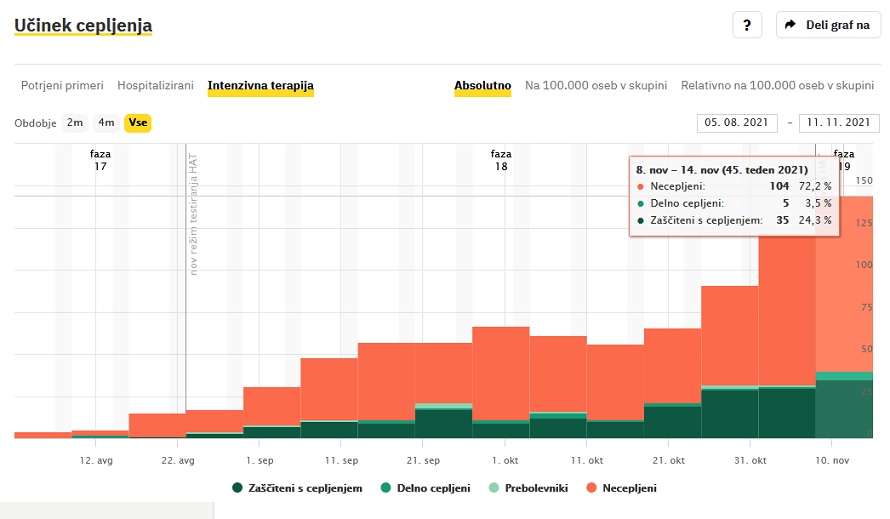 Intenzivna17112021.jpg