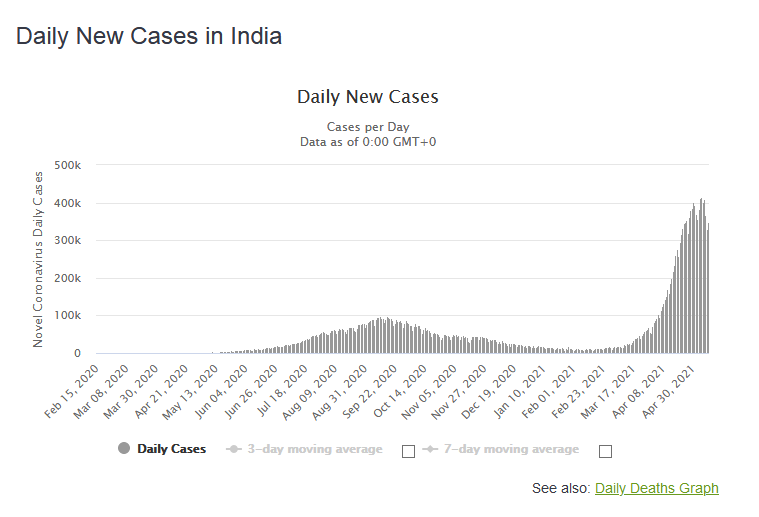 Ivermectin_India.png