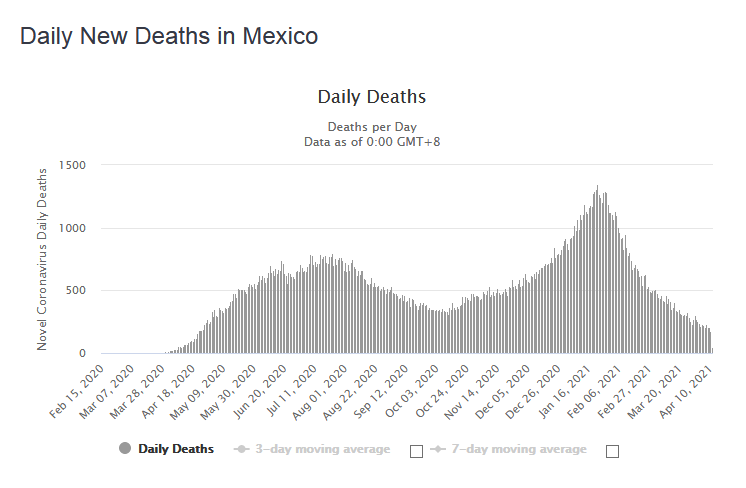 Ivermectin_Mexico.png