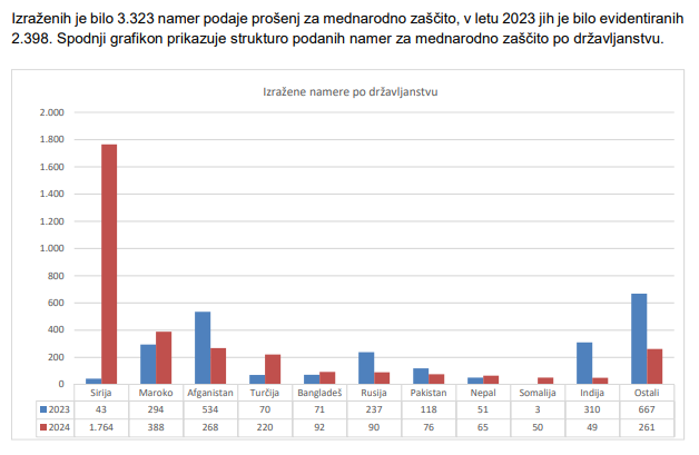 januar 2024 migranti v sloveniji.png