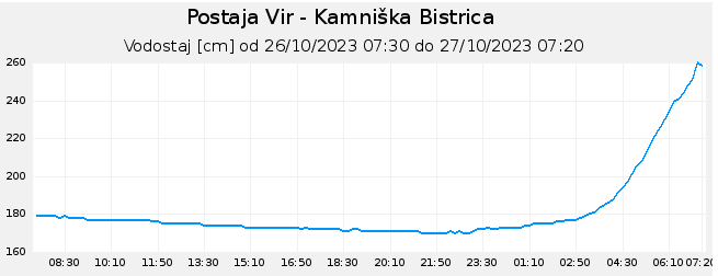 kamniska bistrica.png