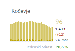 Kočevje.PNG