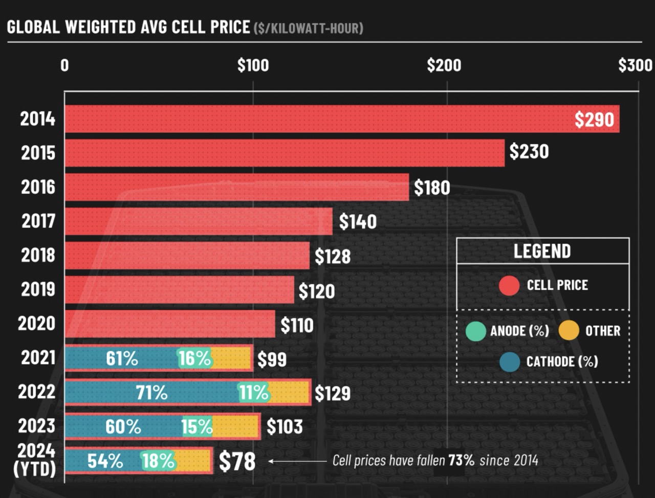 LiIonBatteryPrice.jpeg