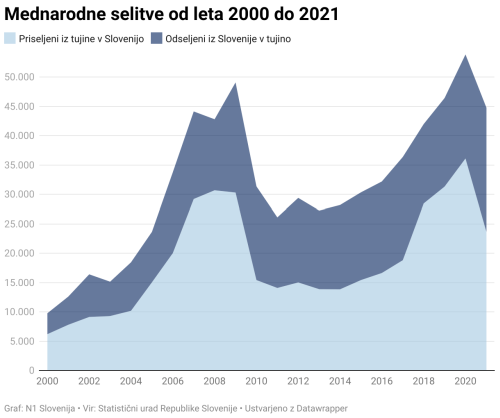 mednarodne-selitve-od-leta-2000-do-2021.png