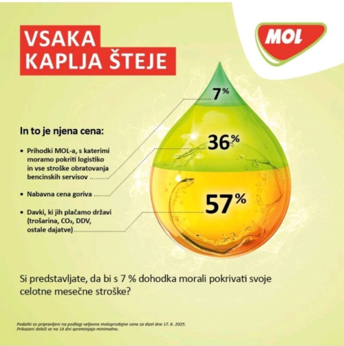 mol vsaka kaplja steje.png