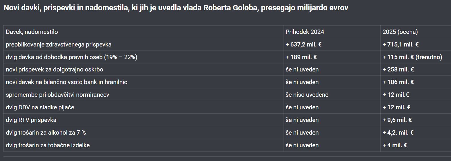novi davki hvala robi.jpg
