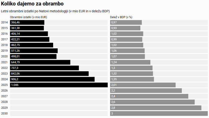 obramba 2022 2026.png