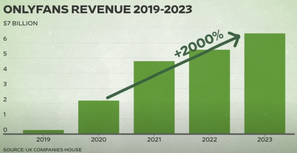 onlyfans revenue.png